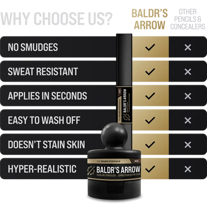 Hair Concealer, image 3. The Beard Struggle