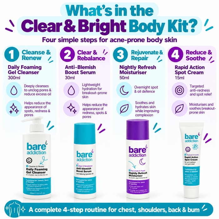 Clear & Bright Body Kit – Complete 4-Step Routine for Body Acne-Prone Skin