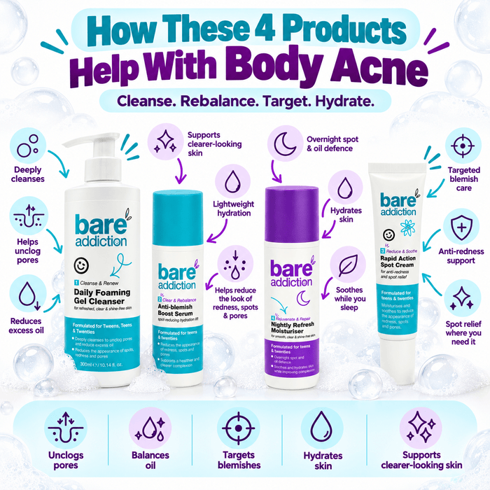 Clear & Bright Body Kit – Complete 4-Step Routine for Body Acne-Prone Skin