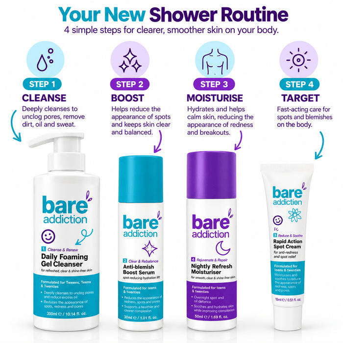 Clear & Bright Body Kit – Complete 4-Step Routine for Body Acne-Prone Skin
