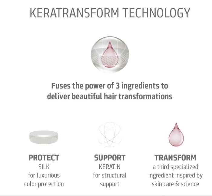 Goldwell Kerasilk Revitalise Nourishing Serum 100ml