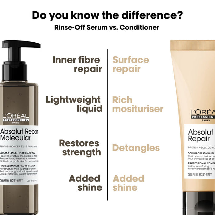 L'Oréal Professionnel Absolut Repair Molecular Rinse Off Serum 250ml