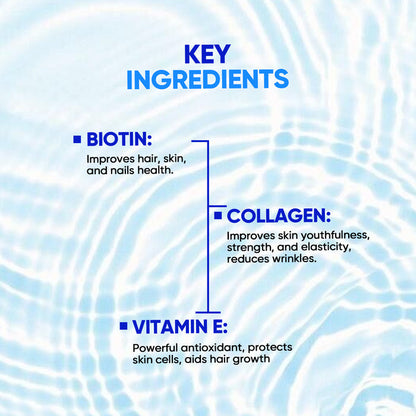 Maxtin Plus  Biotin, Collagen, Vitamin E  ( Herbal/nutraceutical product )