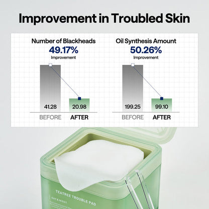 MEDIHEAL Teatree Trouble Pads 100 Pads skin improvement analysis infographic