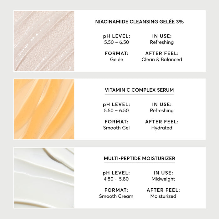 Skincare Starter Set