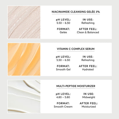 Skincare Starter Set
